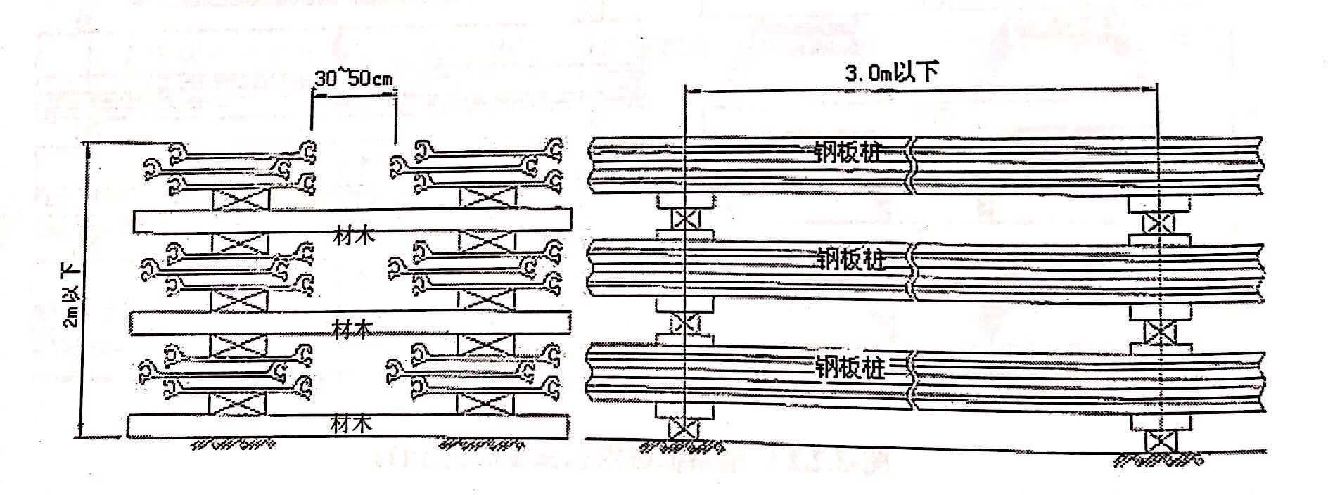 直線形鋼板樁堆積保管的例子