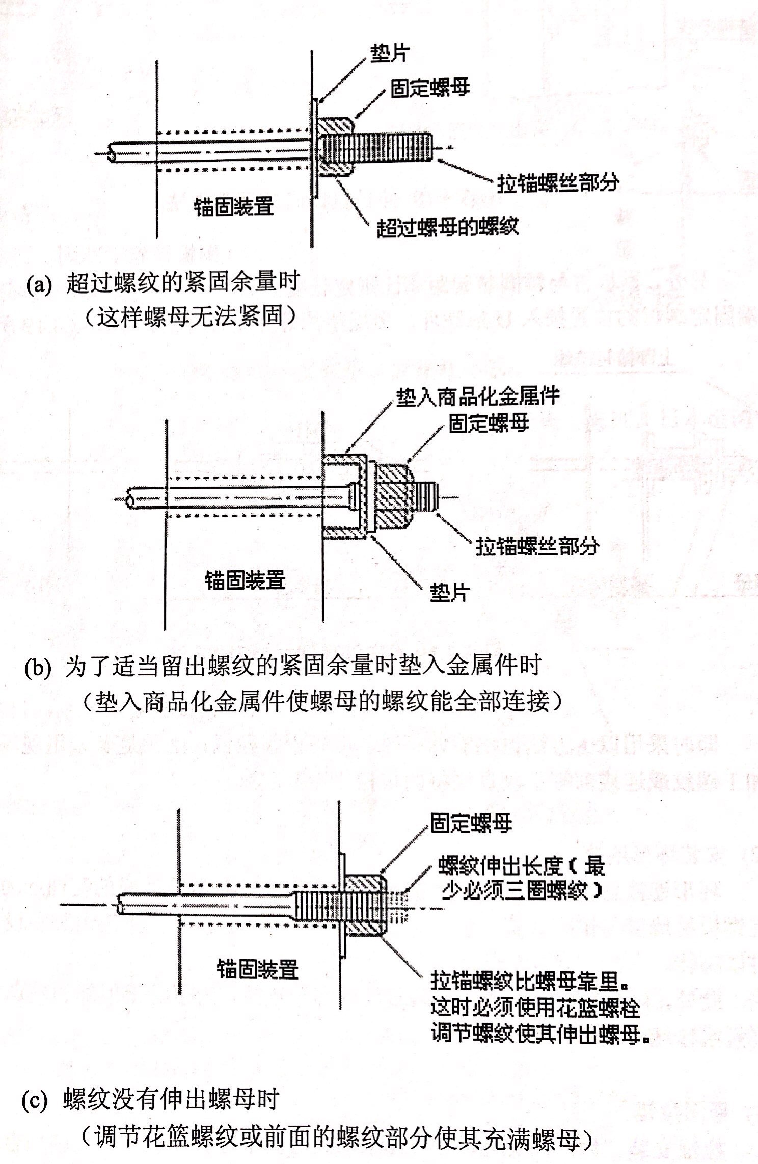 拉錨的堅(jiān)固調(diào)整方法