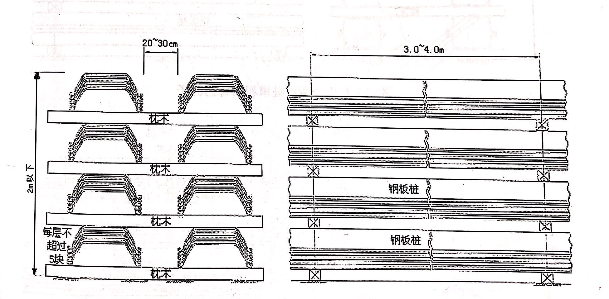 U型鋼板樁堆積、保管示意圖